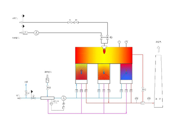 為什么要選擇RTO設備