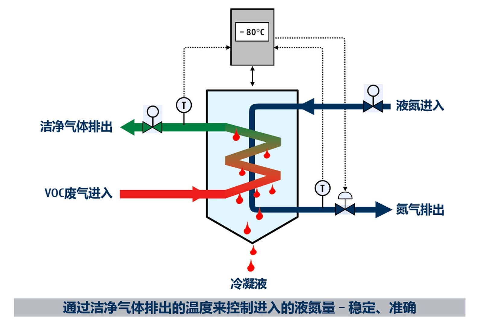 含氯廢氣處理的優(yōu)點有哪些？