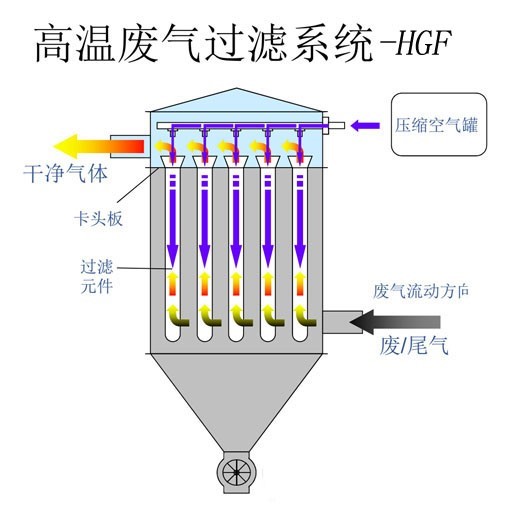 TO焚燒爐的使用注意事項有哪些？